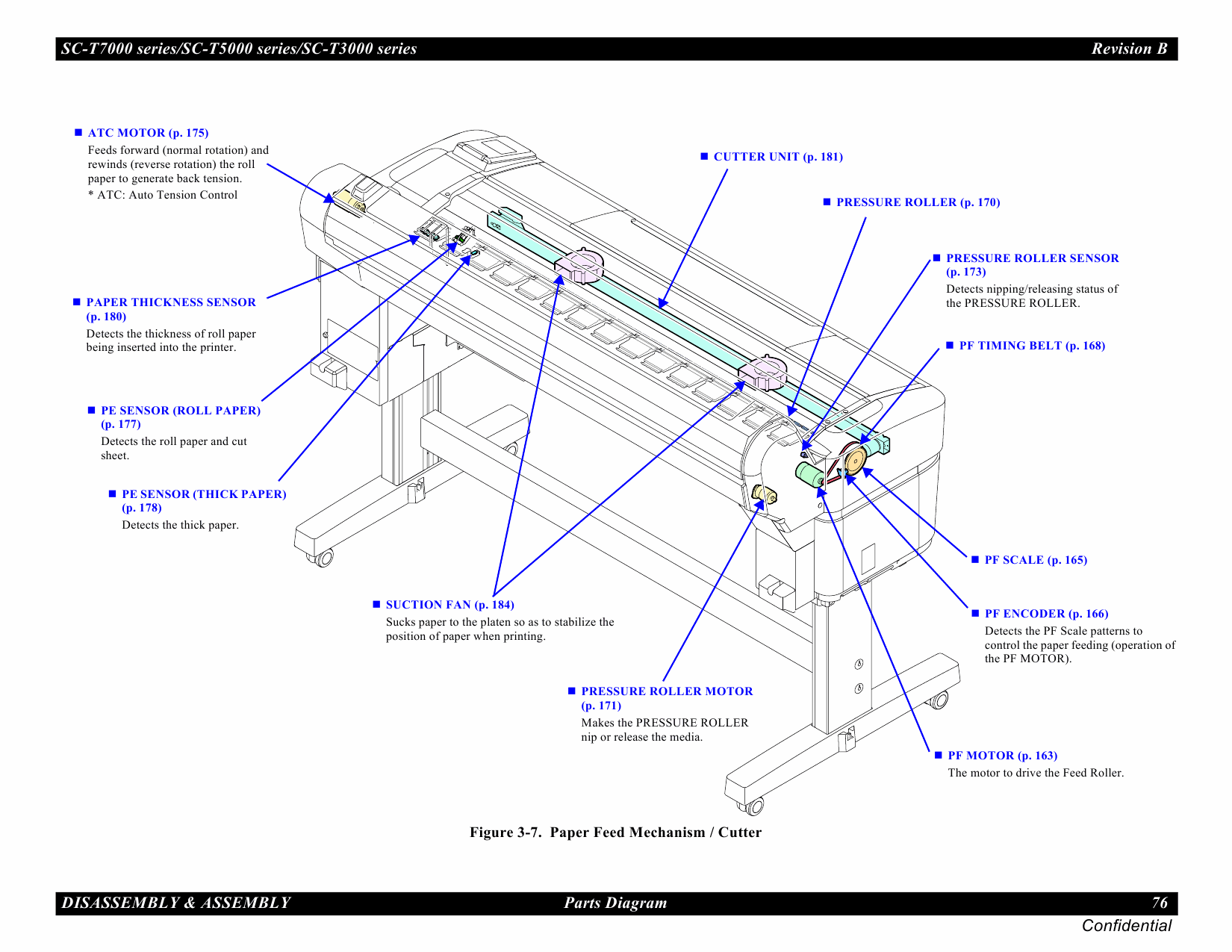 Epson SureColor T3000 5000 7000 Service Manual-4 Epson SureColor T3000 5000 7000 Service Manual-4